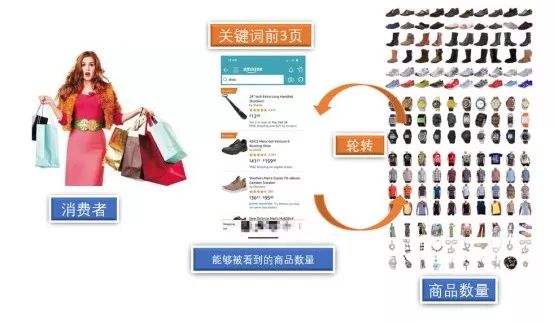 全网独家 | 重新定义亚马逊曝光系统 - 黑水管理论