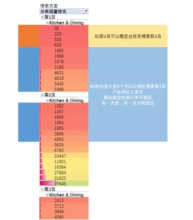 全网独家 | 重新定义亚马逊曝光系统 - 黑水管理论