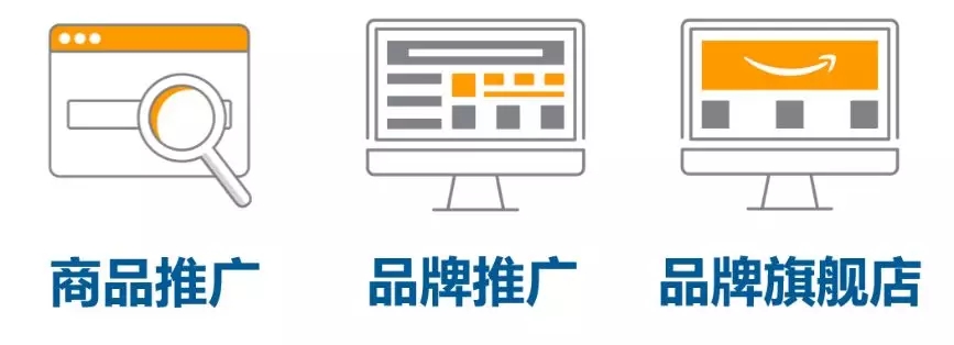 商品推广如何展示您的商品？亚马逊广告新手基础知识普及
