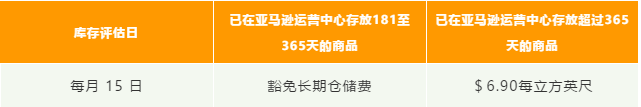 长期仓储费变更今天开始，亚马逊物流（FBA）这些变化你了解吗