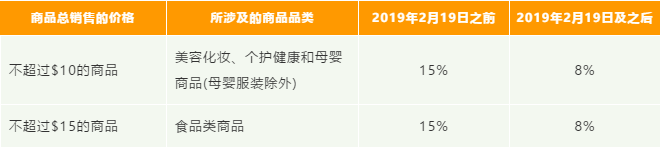 长期仓储费变更今天开始，亚马逊物流（FBA）这些变化你了解吗