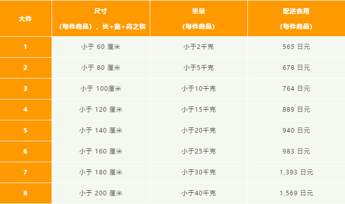 长期仓储费变更今天开始，亚马逊物流（FBA）这些变化你了解吗