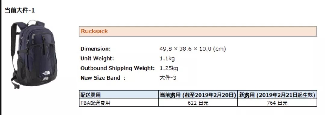 长期仓储费变更今天开始，亚马逊物流（FBA）这些变化你了解吗