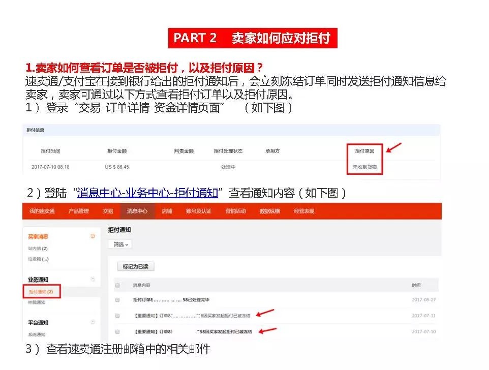 【干货分享】速卖通买家拒付怎么办？订单处理有技巧