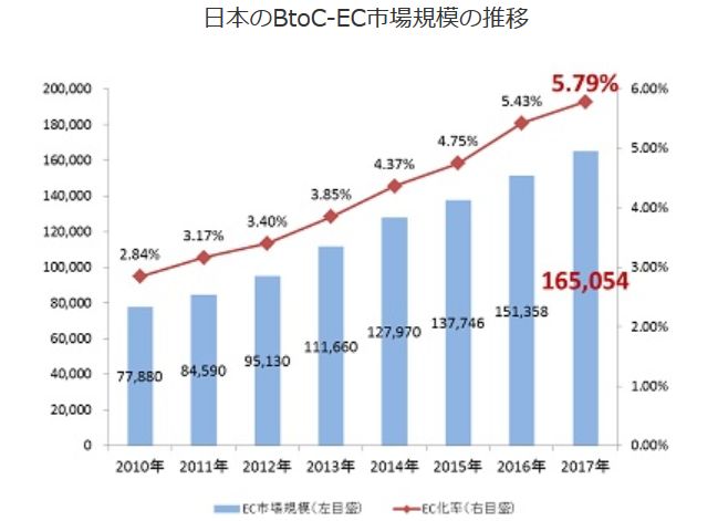 注意！亚马逊日本站值得发力吗？选品策略又是什么？