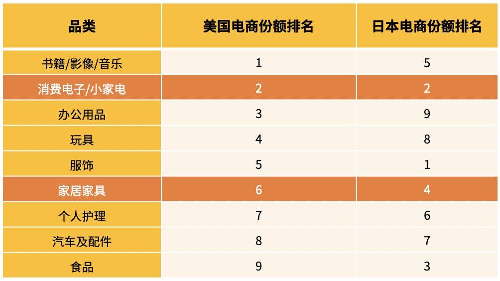 注意！亚马逊日本站值得发力吗？选品策略又是什么？