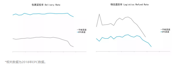 超高性价比！这个南美国家的物流，Wish也包了~