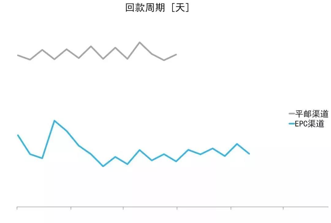 超高性价比！这个南美国家的物流，Wish也包了~