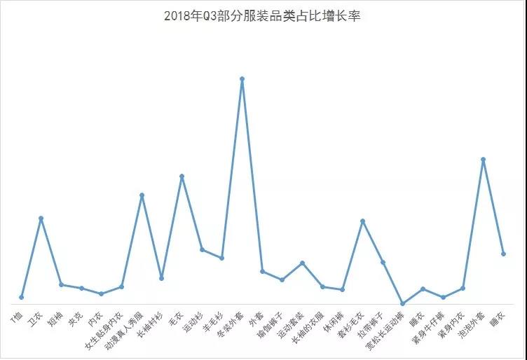 夏天来了，wish最好卖的产品还是这些！