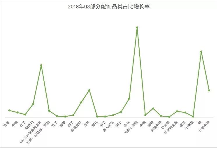 夏天来了，wish最好卖的产品还是这些！