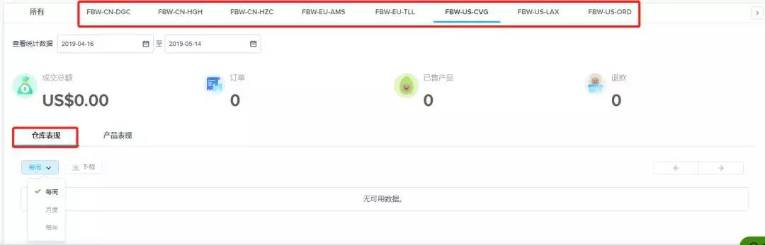 Wish卖家如何全面管理FBW海外仓？Wish管理FBW海外仓详细教程