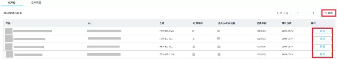 Wish卖家如何全面管理FBW海外仓？Wish管理FBW海外仓详细教程