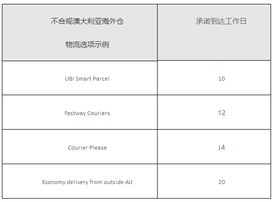 eBay公告：物流处理和达到时间超过8个工作日的产品将被下架