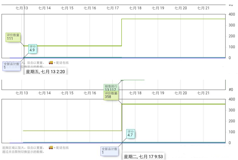 什么是合并listing？亚马逊为什么严打合并listing操纵排名？