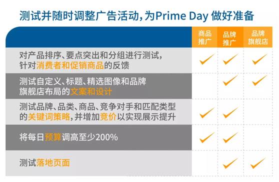 Prime Day临近，运营要点和三阶段打法！速速收下~